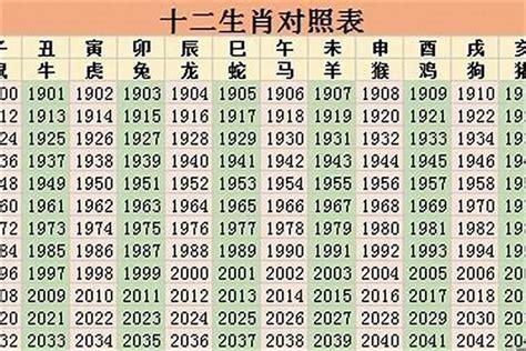 生肖桃花位|2023年十二生肖桃花方位